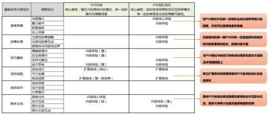 03 | 感受用户，找到需求