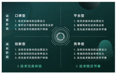 16 | 天下武功，唯快不破