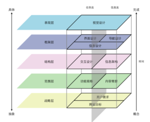 11 | 产品设计之美