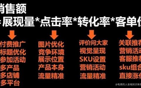 电商运营必知必会的公式&基于底层逻辑的拆解