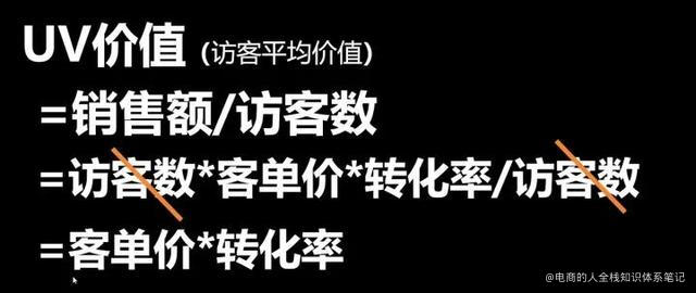 电商运营必知必会的公式&基于底层逻辑的拆解