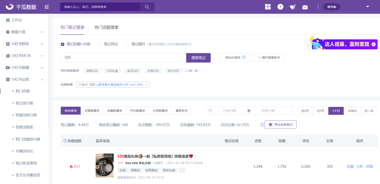 小红书话题“520爱的攻略”，男性品牌“入侵”