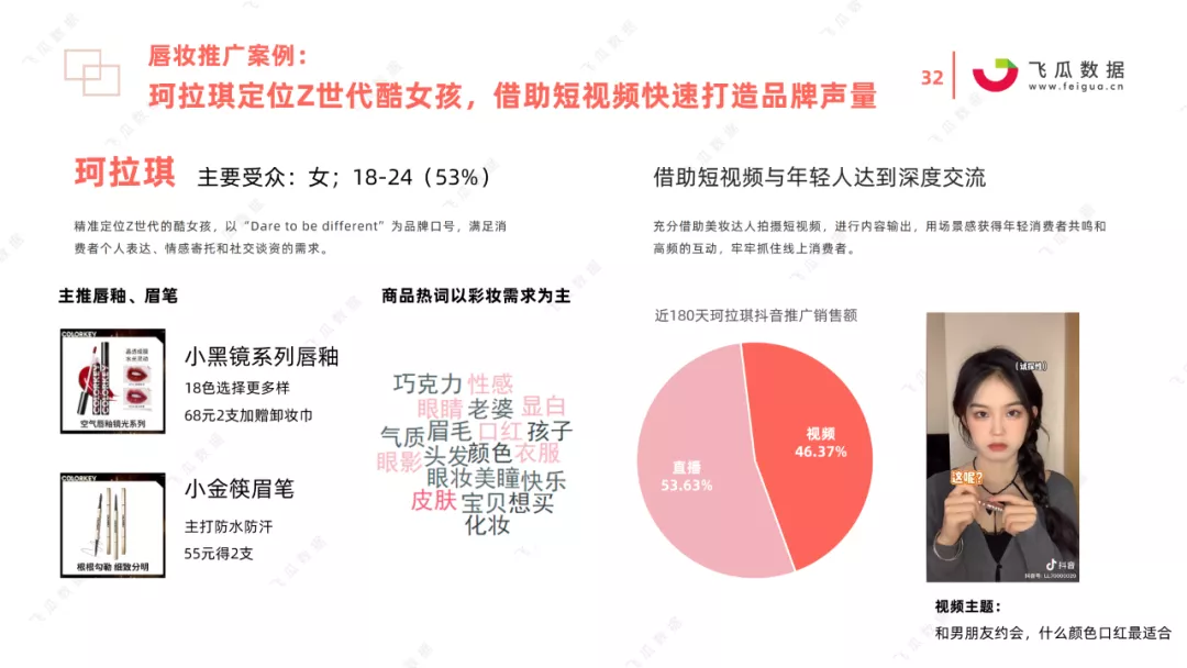 2021年国货彩妆品牌营销推广趋势报告