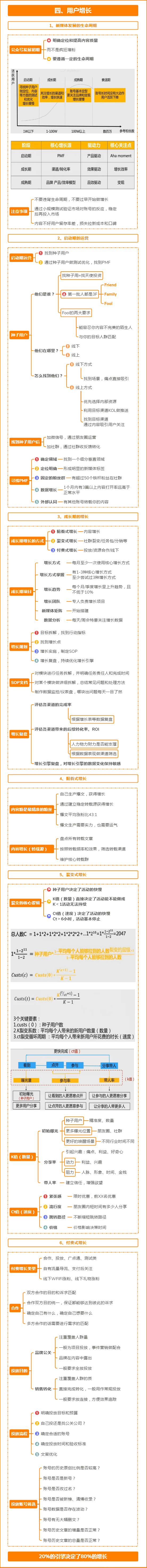 新媒体高级运营地图