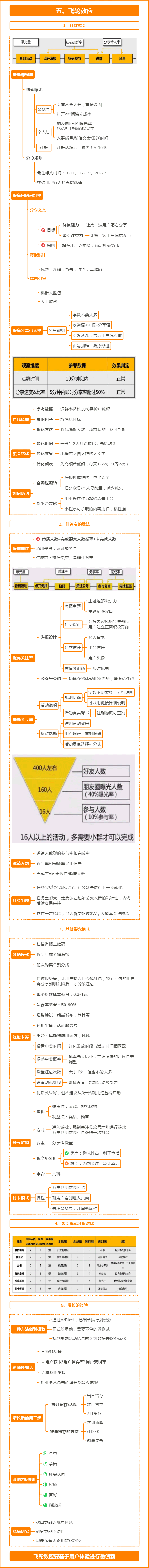 新媒体高级运营地图