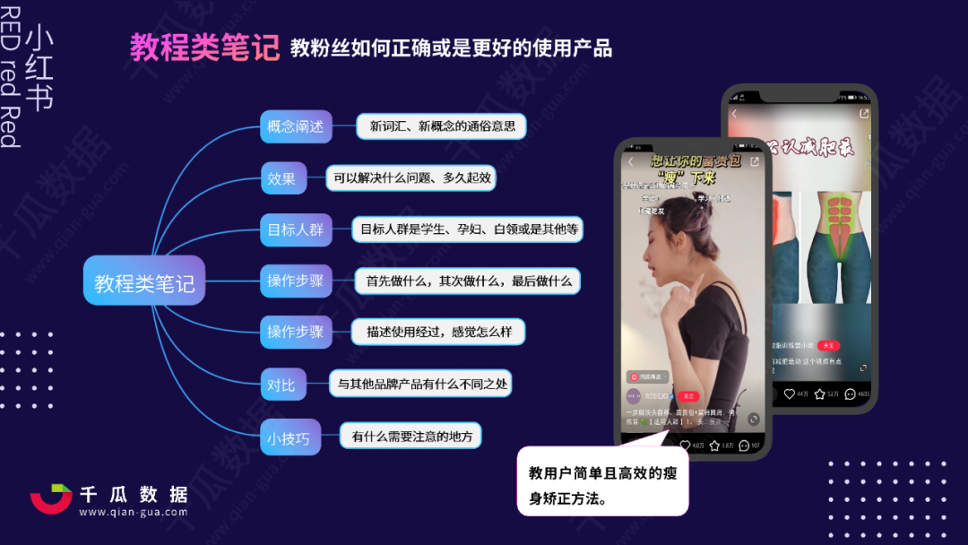 2021小红书品牌自运营数据解读，小红书店播营销分析