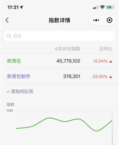 如何做小程序月入1万+? 微信 经验心得 第16张