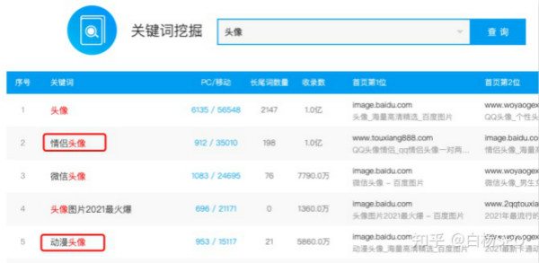 QQ群SEO是什么?QQ群排名如何优化靠前和做QQ群营销? 网络营销 QQ 经验心得 第8张