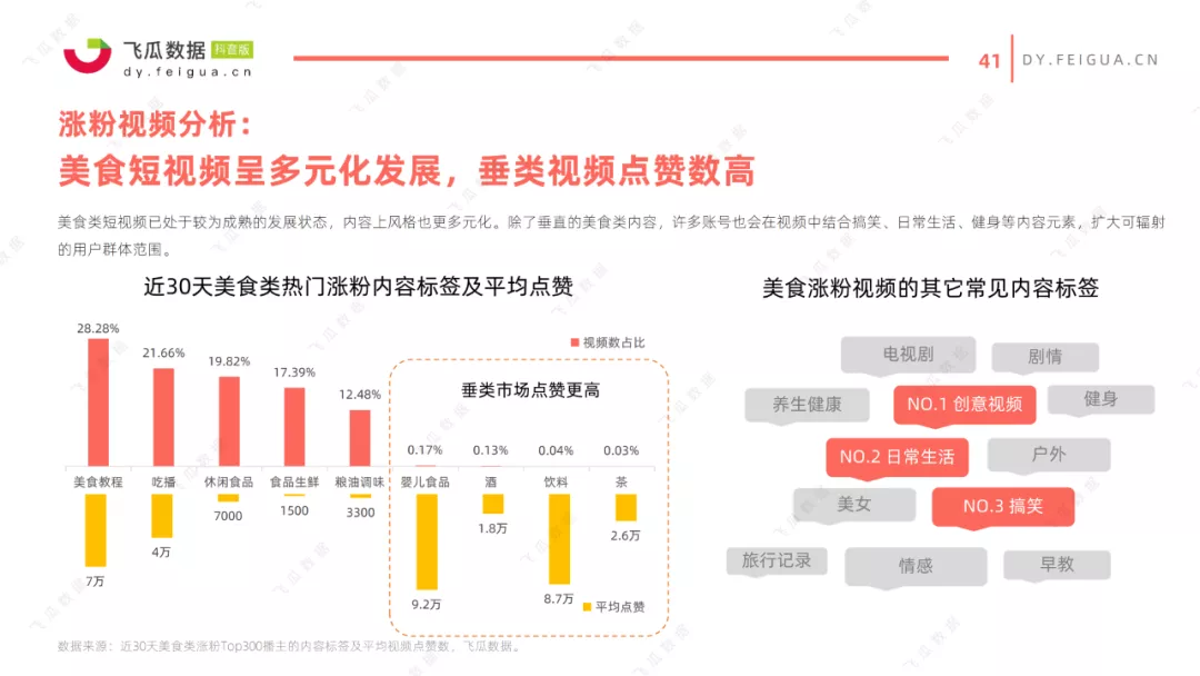 2021抖音美食类短视频及直播营销趋势报告