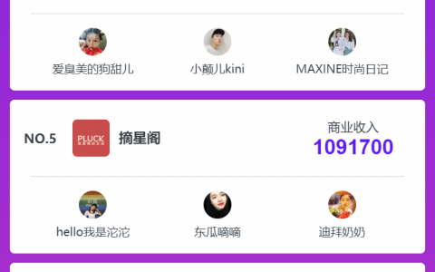 小红书搜索排名！小红书创作者排行榜