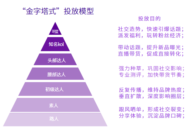 520小红书品牌攻略、618前瞻