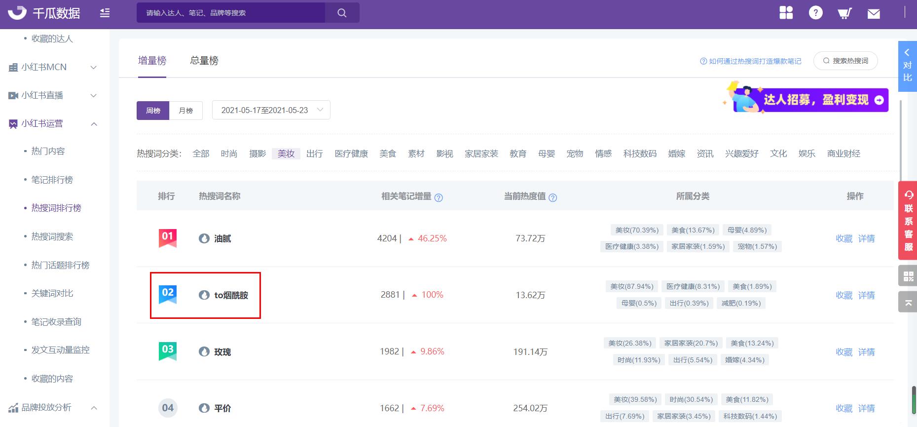 小红书推广中,关键词应该怎么布局?