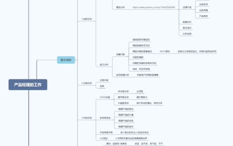 一图看懂产品经理主要工作