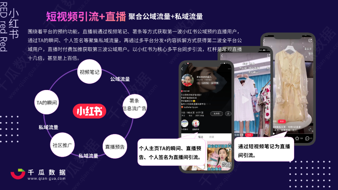 2021小红书品牌自运营数据解读，小红书店播营销分析