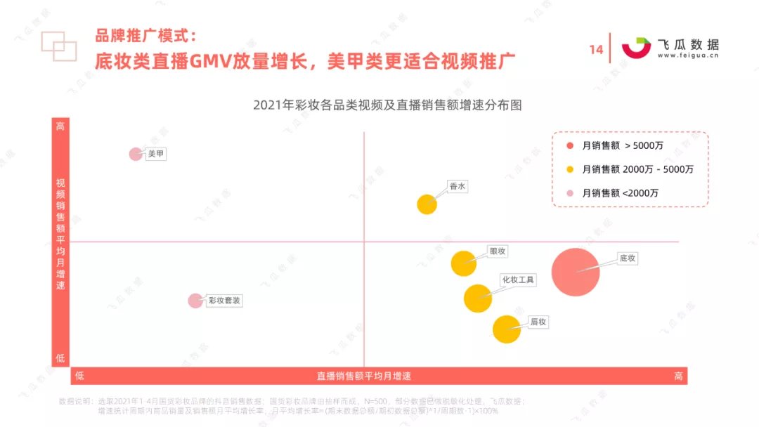 2021年国货彩妆品牌营销推广趋势报告