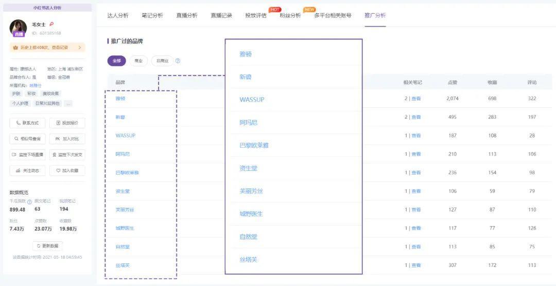 4000字小红书视频笔记运营干货，教你快速打造爆款笔记