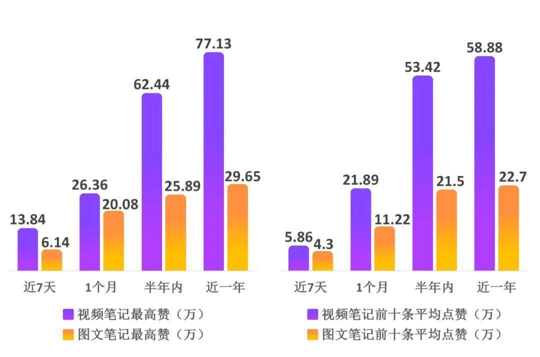 4000字小红书视频笔记运营干货，教你快速打造爆款笔记