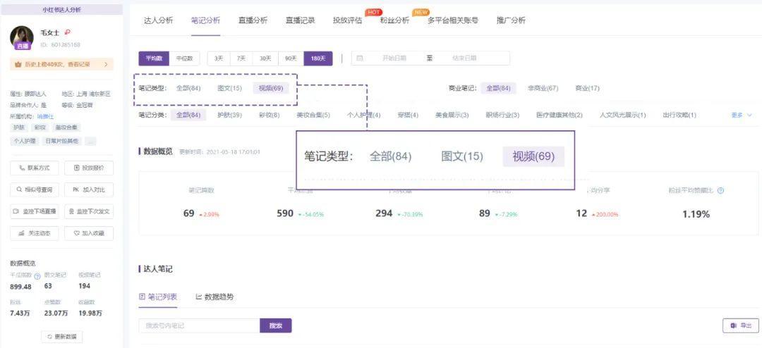 4000字小红书视频笔记运营干货，教你快速打造爆款笔记