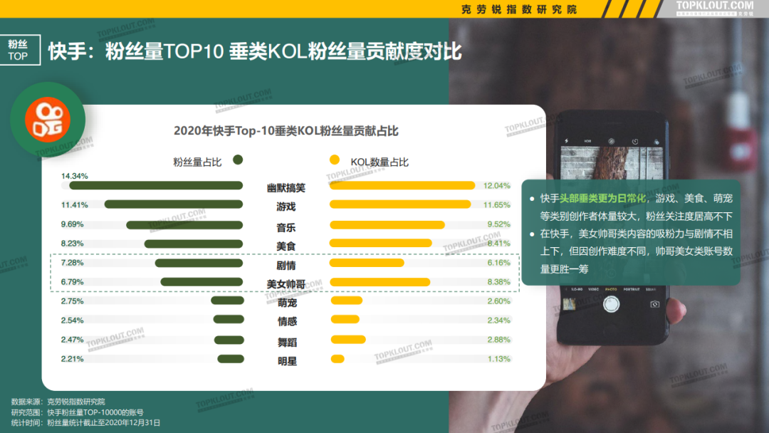 微博、抖音等5大平台KOL粉丝分析研究报告！