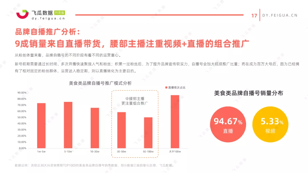 2021抖音美食类短视频及直播营销趋势报告