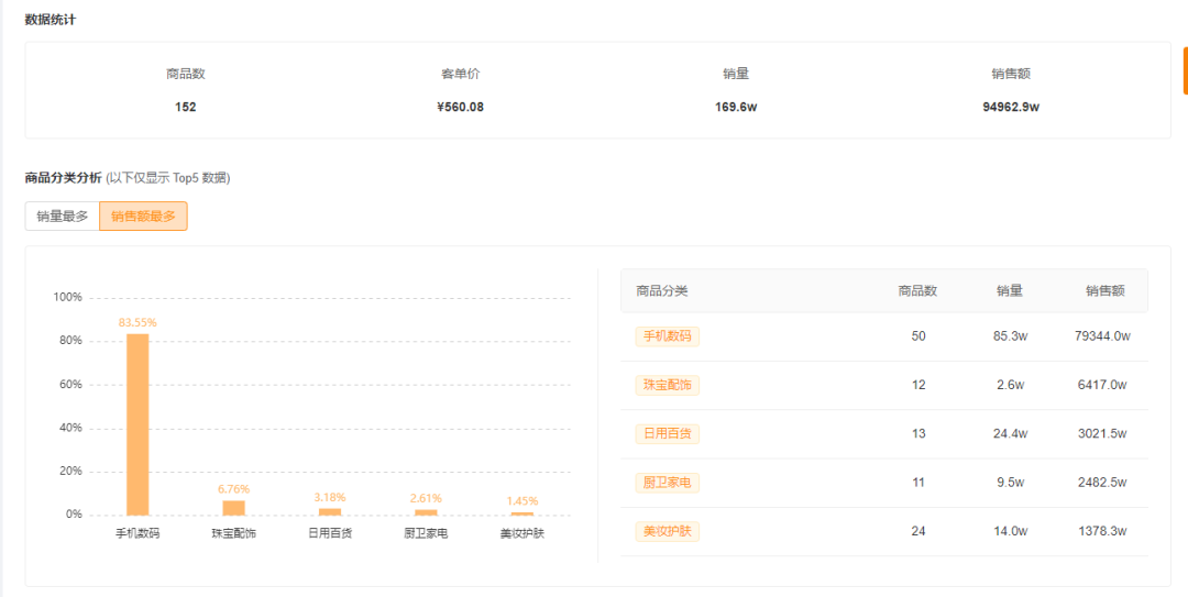 快手616之后，金条、手机、加油卡正在成为主播的必备带货神器
