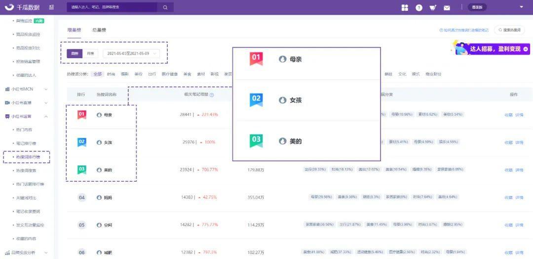 4000字小红书视频笔记运营干货，教你快速打造爆款笔记