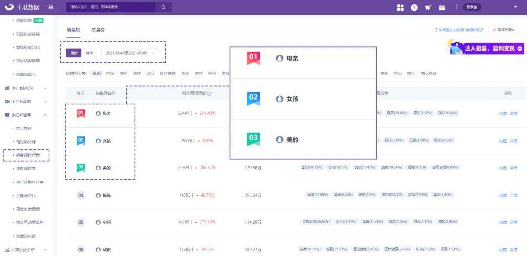 4000字小红书视频笔记运营干货，教你快速打造爆款笔记