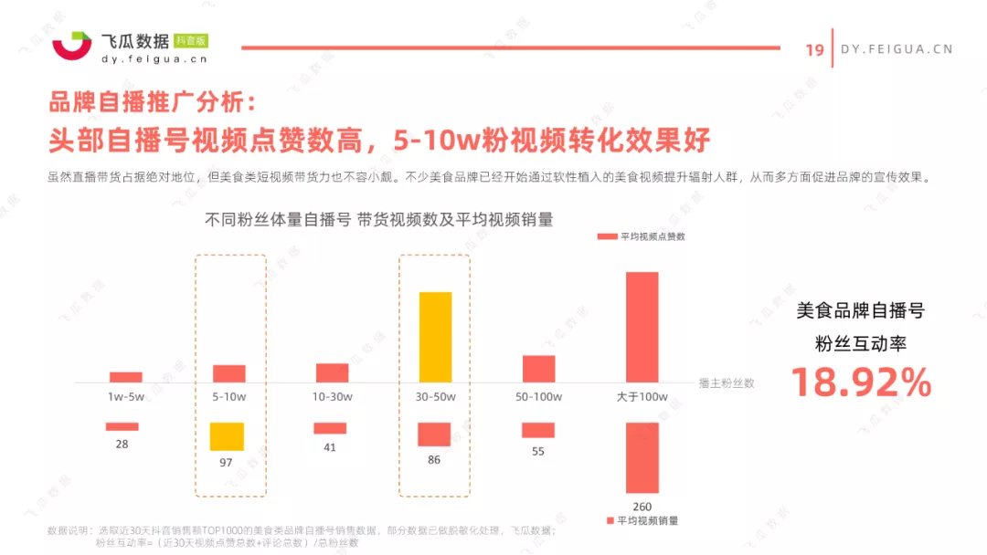 2021抖音美食类短视频及直播营销趋势报告