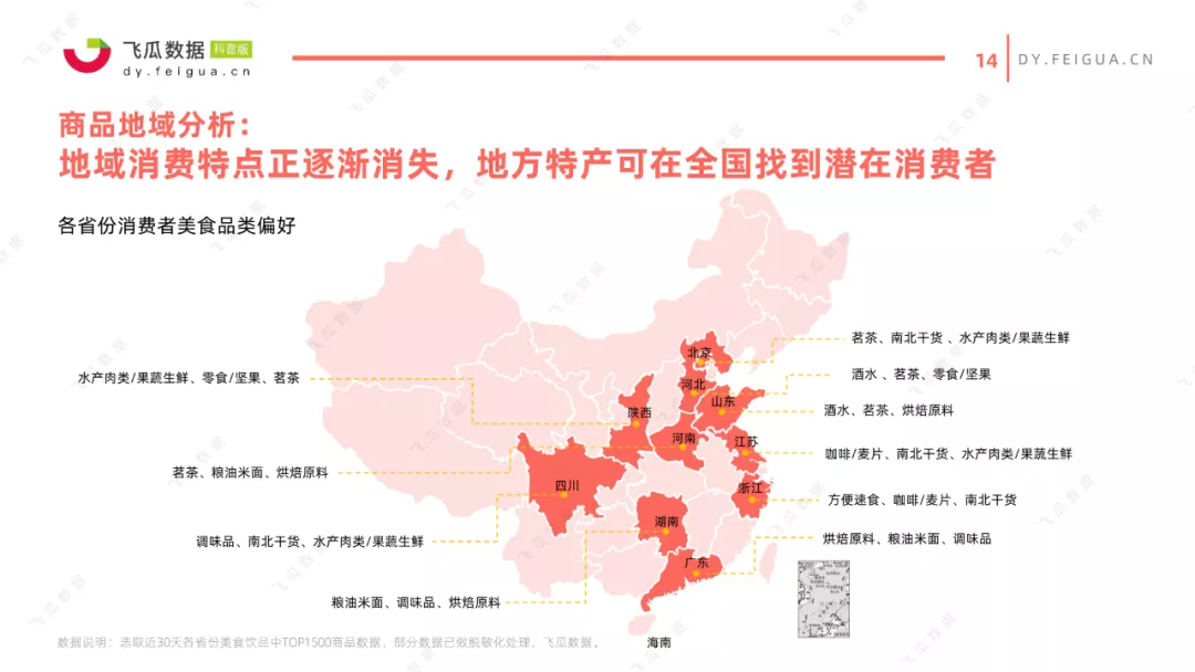 2021抖音美食类短视频及直播营销趋势报告