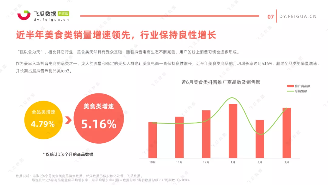 2021抖音美食类短视频及直播营销趋势报告