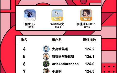 小红书X千瓜联合发布｜小红书2021年4月创作者红人榜