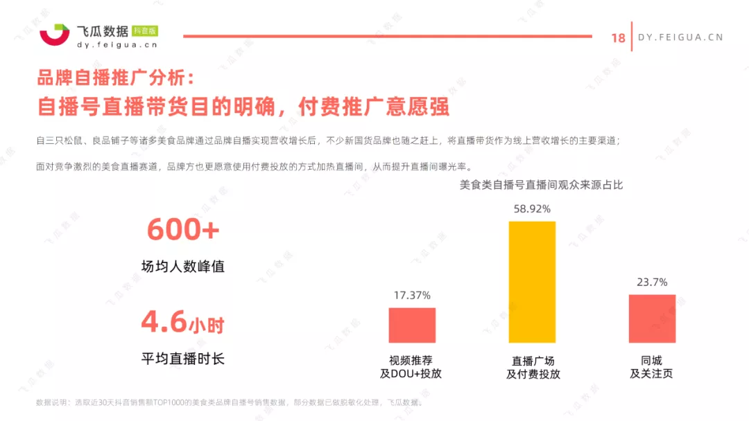 2021抖音美食类短视频及直播营销趋势报告