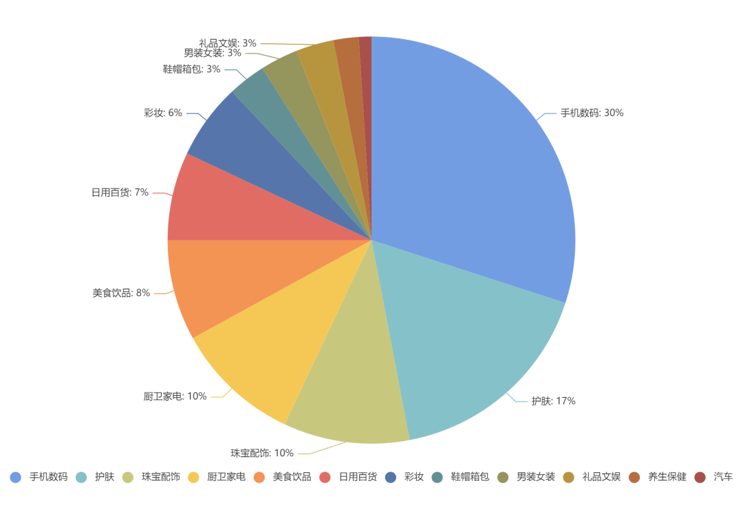 快手4月电商战报：18位带货达人销售额破亿！中小主播4月集体崛起