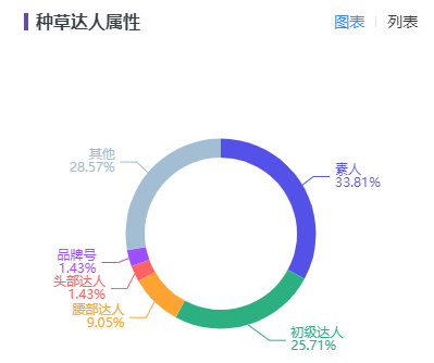 2.4亿单身人口新浪潮，小红书品牌3步抓住流量风口