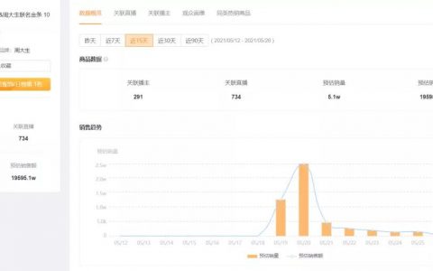 快手616之后，金条、手机、加油卡正在成为主播的必备带货神器……