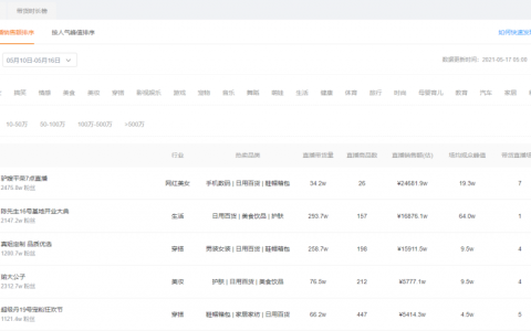 连续蝉联4周带货榜冠军！一个月带货近10亿的驴嫂平荣究竟做对了什么？