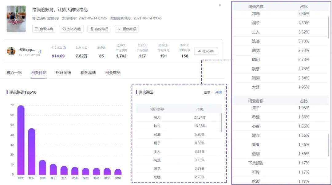 4000字小红书视频笔记运营干货，教你快速打造爆款笔记