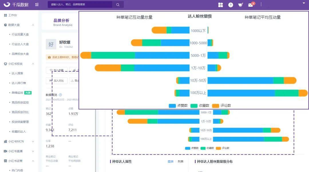 2.4亿单身人口新浪潮，小红书品牌3步抓住流量风口