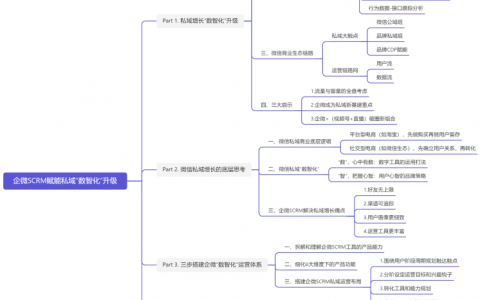 从策略到打法，深度解读企业微信赋能私域运营的“数智化”增长