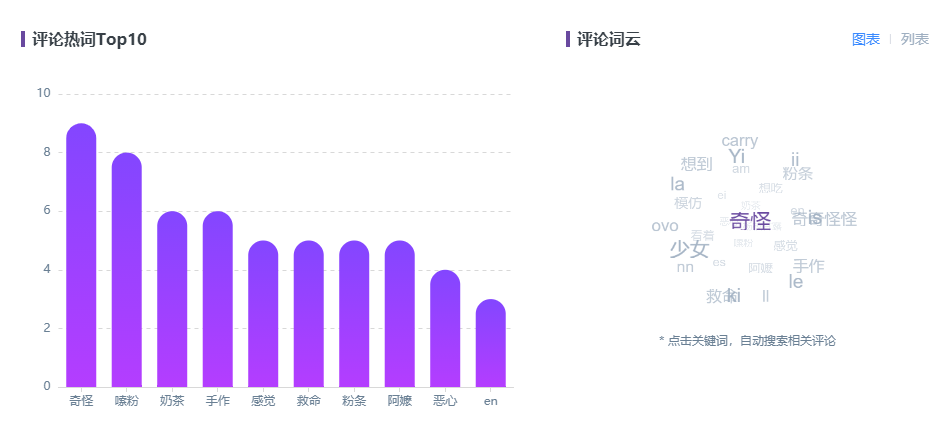 小红书数据平台|食品品牌年轻化的三大要点