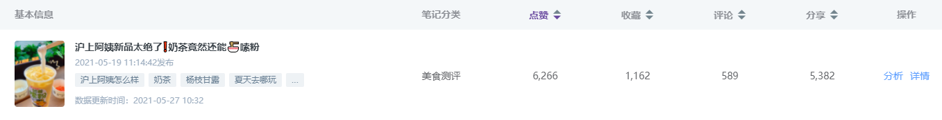 小红书数据平台|食品品牌年轻化的三大要点