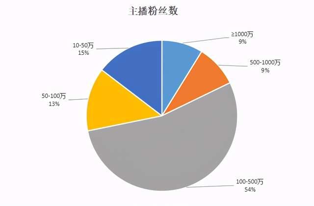 快手616品质购物节打响，新手商家的入局指南来袭