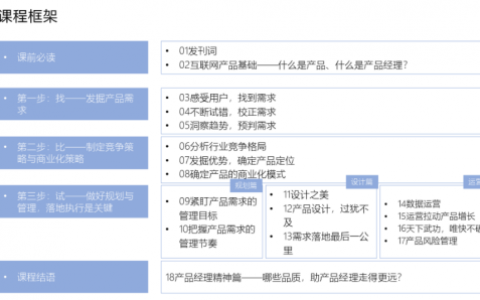 01 | 发刊词：产品能力，人人必备