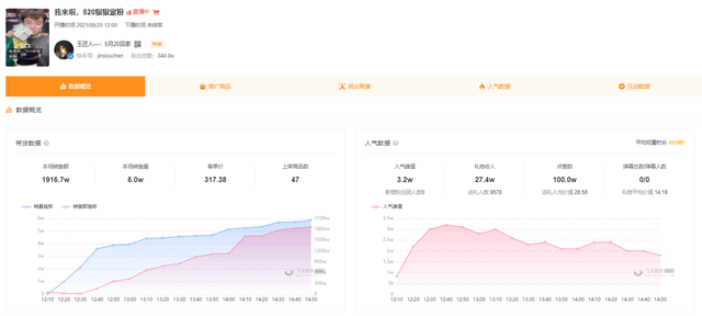 快手616品质购物节打响，新手商家的入局指南来袭