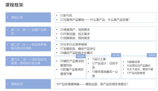 01 | 发刊词：产品能力，人人必备