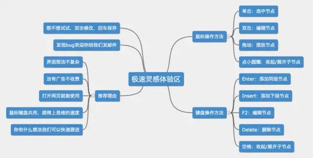 最强大脑！这 7 款开源思维导图工具真的很神奇