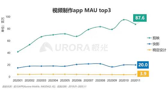 剪映产品体验分析报告