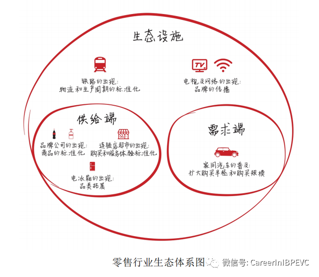 超级干货：高瓴资本张磊的投资笔记和思维导图