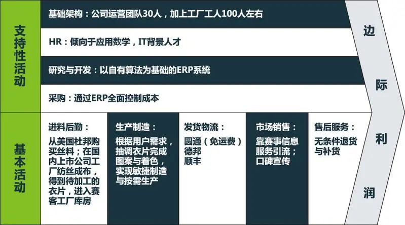 12个有趣的思维模型