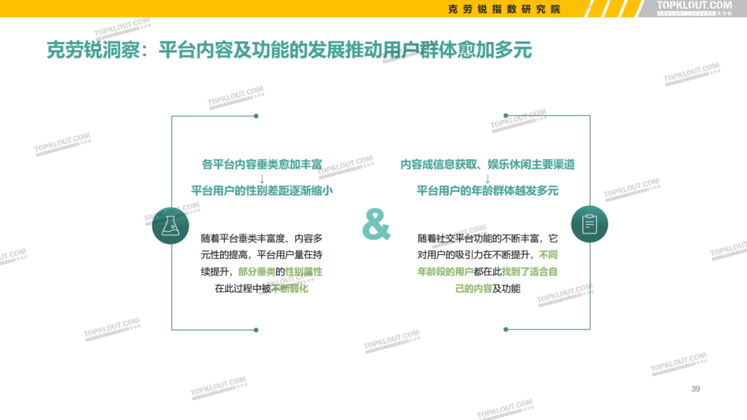 微博、抖音等5大平台KOL粉丝分析研究报告！